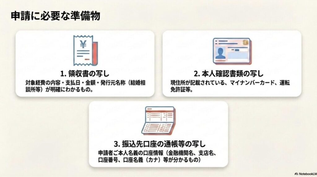 令和8年度宮崎市婚活補助金の申請のために必要物一覧